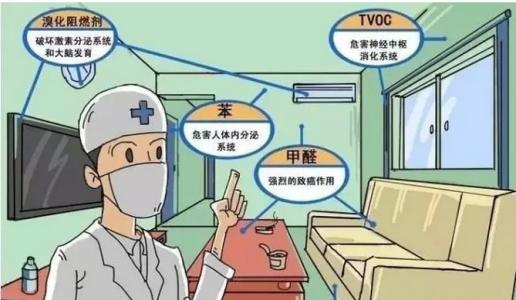 新房裝修除甲醛，關于室內(nèi)空氣污染問題的九問九答