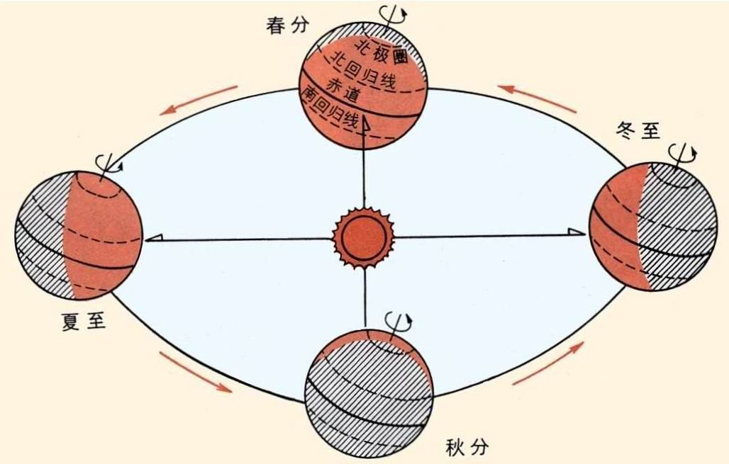 夏至高溫預警！消暑養生秘笈了解一下？