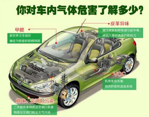 新車去除甲醛的知識你知道多少？