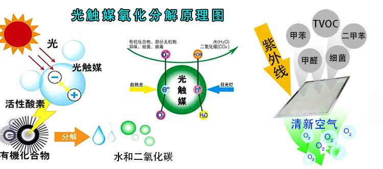 識(shí)別長(zhǎng)短期的甲醛污染源，教你正確的杭州甲醛治理