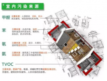 室內裝修污染物究竟什么時候對人體的危害最大？