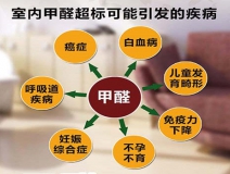 除甲醛加盟，該如何選擇優秀的加盟對象呢？